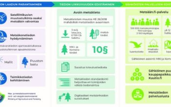 Metsätieto ja sähköiset palvelut -hanke nykyaikaisti metsätiedon