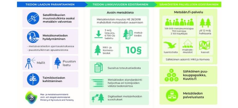 Metsätieto ja sähköiset palvelut -hanke nykyaikaisti metsätiedon